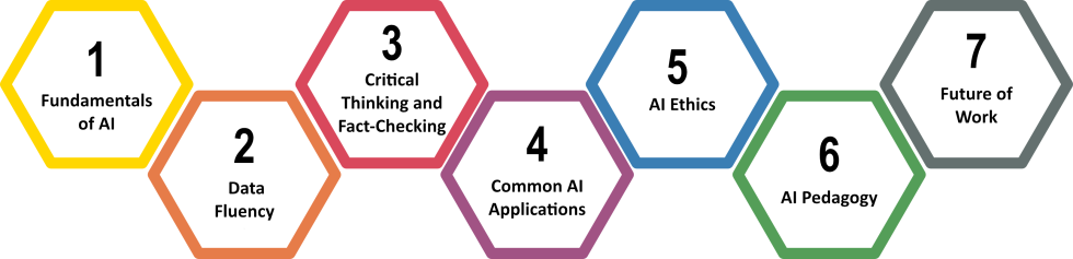 Developing Ai Literacy For L D Paradox Learning