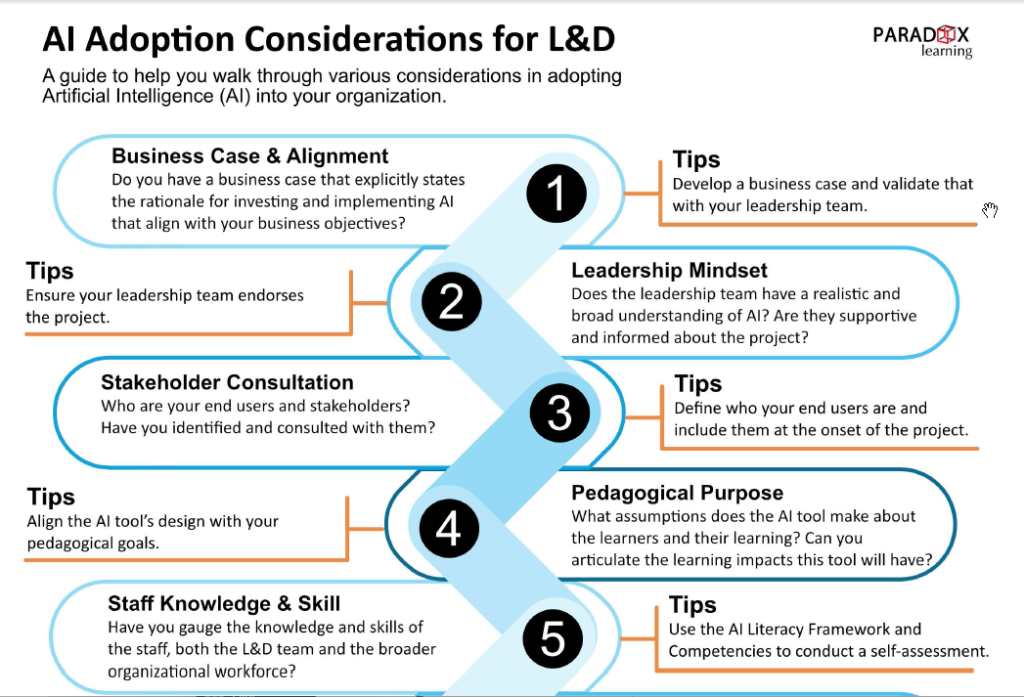 AI Adoption infographic