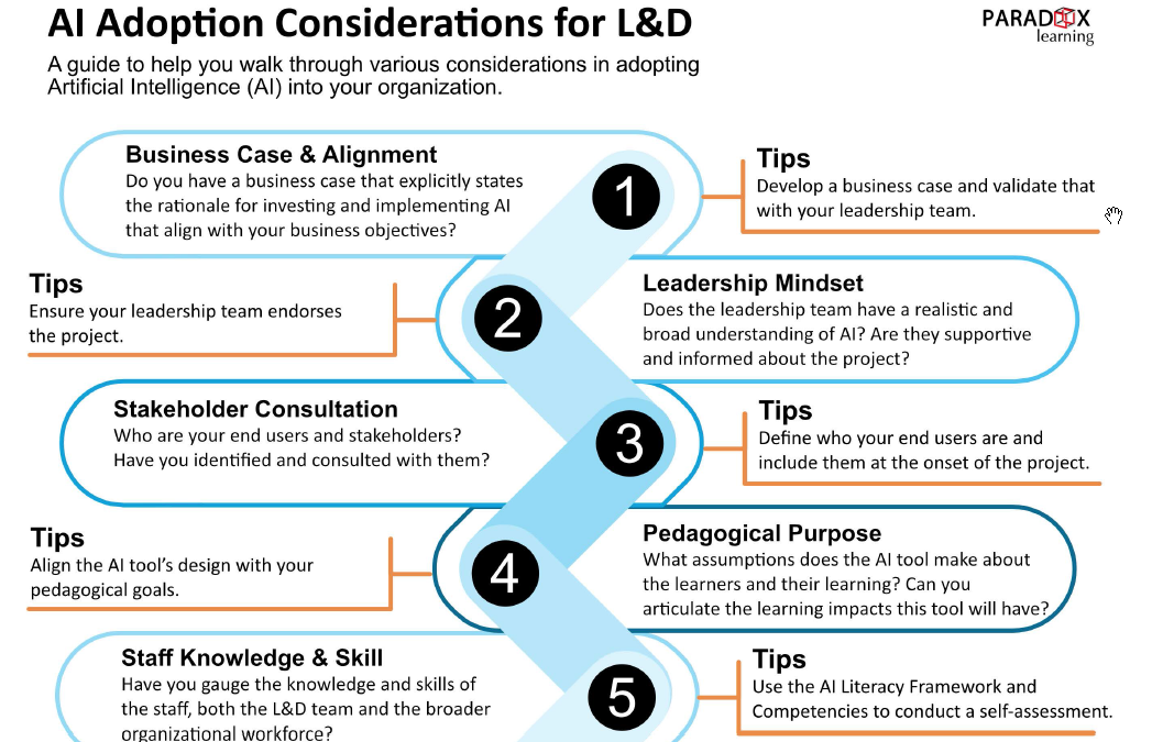 AI Adoption infographic