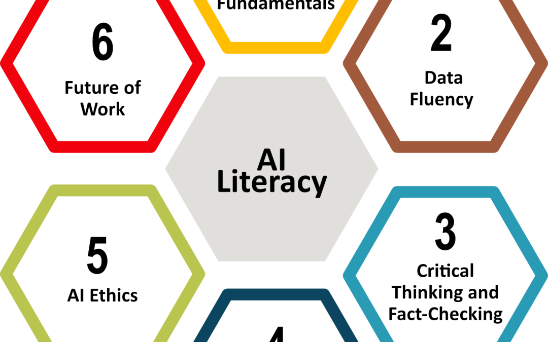 AI literacy updated framework
