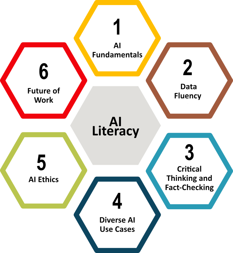 AI literacy updated framework