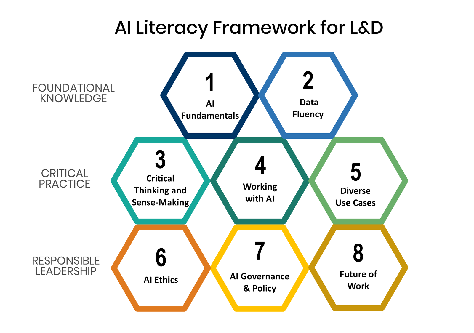 AI Literacy Framework for L&D - Updated - Paradox Learning