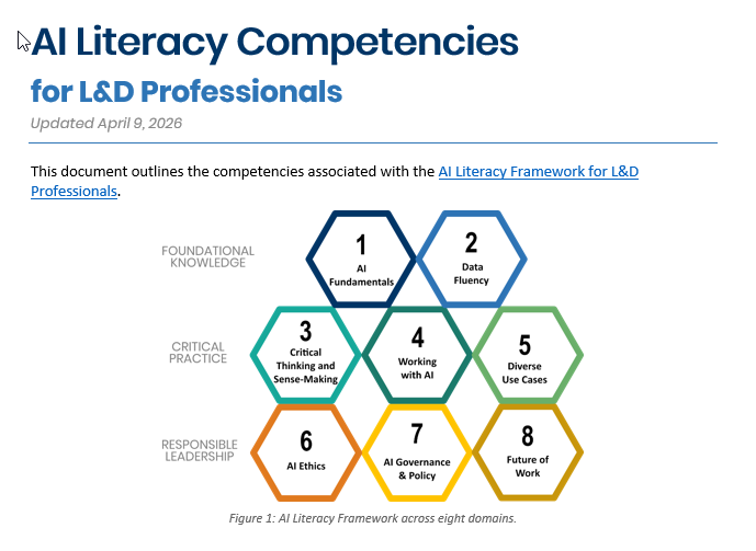 AI literacy competencies
